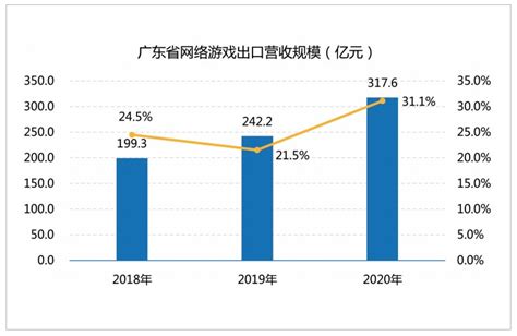2020广东游戏产业报告：企业过万，上市公司40+，年收入超2000亿元 ...