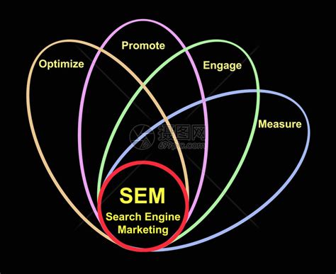 解释搜索引擎营销的概念（搜索引擎营销的主要方法）-8848SEO