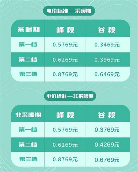 潍坊电费收费标准2023年多少钱一度(三个阶段)