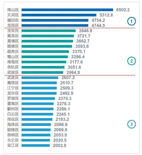 2021年百强区：苏粤实力登顶，“两千亿”城区增至27个_新浪地产网