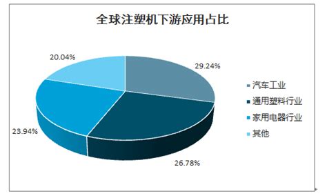 2020-2026年中国注塑机行业市场深度分析及投资风险预测报告_智研咨询_产业信息网