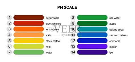难溶碱溶液的pH值以及离子开始沉淀和沉淀完全的pH值 - 知乎