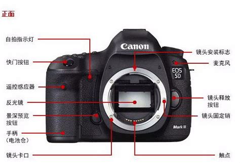 新手福利：单反相机的按钮都有什么用？了解相机控件的快速指南