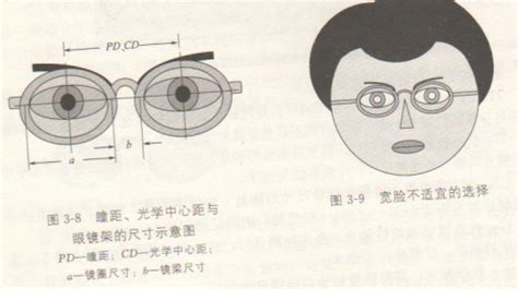 "瞳距"小小的数据，你都懂吗？远用瞳距 近用瞳距 特殊情况瞳距_检查