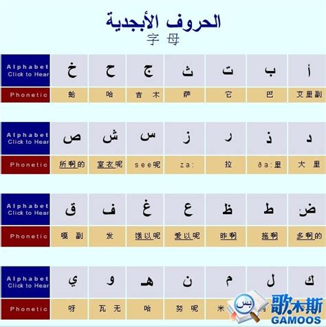 阿拉伯语字母表_360百科
