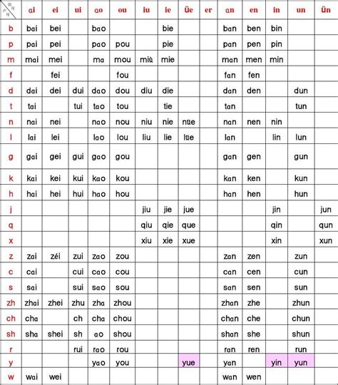 汉语拼音音序表是什么,汉语拼音音序表怎么读,拼音音序表_大山谷图库