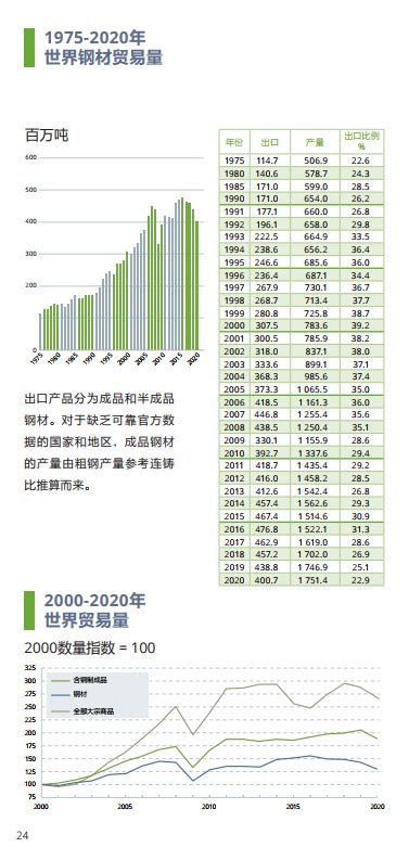 WorldSteel：2021年世界钢铁统计数据 | 互联网数据资讯网-199IT | 中文互联网数据研究资讯中心-199IT