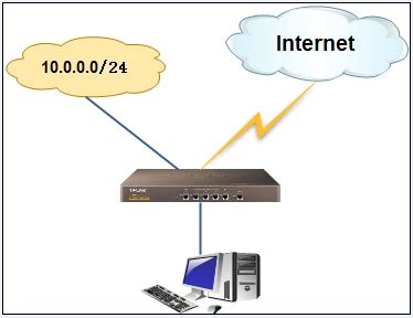 WAN和LAN的区别（路由器WAN跟LAN网口是什么意思） - 路由网