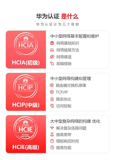 华为HCIP培训课程-华为思科网络工程师认证培训-Linux运维红帽RHCE培训|新盟教育官网-华为HCIA,HCIP,HCIE培训中心