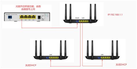 普联（TP-LINK）路由器的默认登录IP地址-e路由器网
