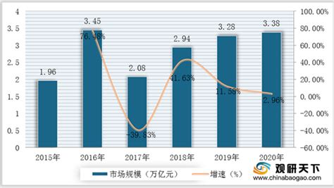 2020年中国共享经济行业发展现状分析 交易规模增速大幅下滑【组图】_行业研究报告 - 前瞻网