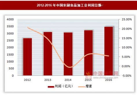 2023年中国综艺节目市场竞争格局及发展战略规划报告_分析_行业_数据