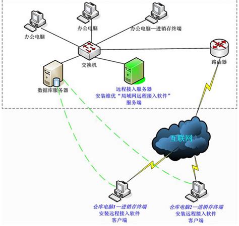 局域网内IP冲突怎么处理_广州佛山惠州中山东莞服务器销售|联想惠普DELL服务器总代