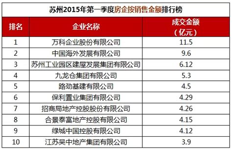 2021年中国房地产行业上市企业市值排行榜（附榜单）-排行榜-中商情报网