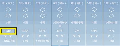 安义天气预报30天查询,安义未来15天天气,鹰潭市30天天气预报_大山谷图库