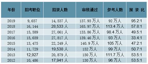 全中国有多少公务员 - 业百科
