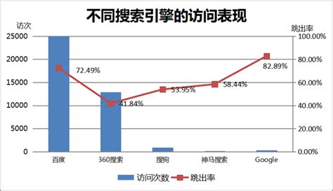 2017年中国自动化物流系统市场规模及物流自动化平均水平分析【图】_智研咨询