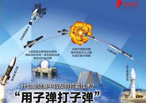 中国陆基中段反导拦截技术试验成功实施_凤凰网视频_凤凰网