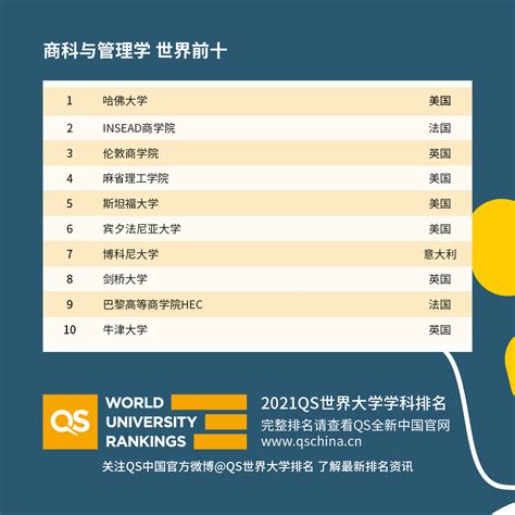 2022软科中国大学专业排名出炉！“双一流”高校A+专业优势强 - 周到上海