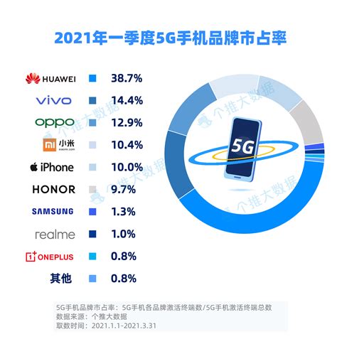 手机行业数据分析：2021年中国网民智能手机操作系统为安卓的占比89.6%__财经头条