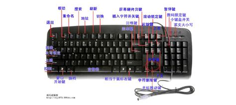 笔记本功能键介绍图解（电脑键盘各功能区及各键功能示意图）-爱玩数码