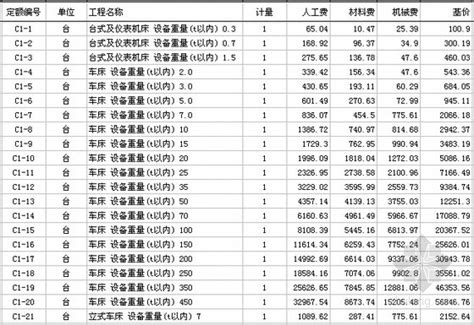 2000安徽省安装定额EXCEL版免费下载 - 预算造价 - 土木工程网