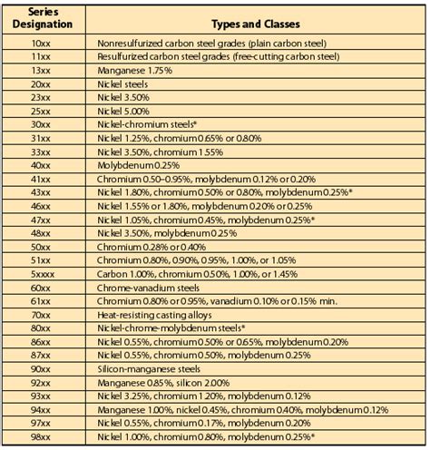 Free Chore Chart Template Printable - Printable Templates