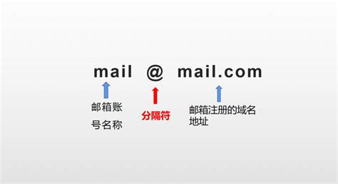 写邮件的正确格式范文,正确的邮件范文,写邮件的范文_大山谷图库