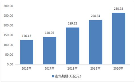 2021-2026年中国石油石化装备制造业行业市场需求与发展趋势预测报告-行业报告-弘博报告网