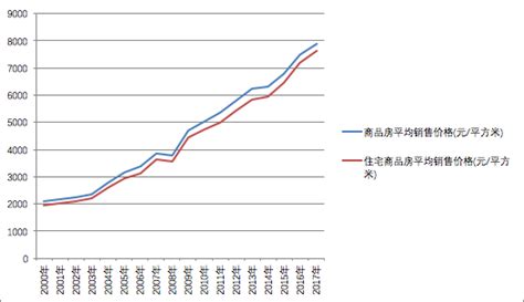 中国房价最高的县城：均价超3万，为何比省会还牛？ - 知乎