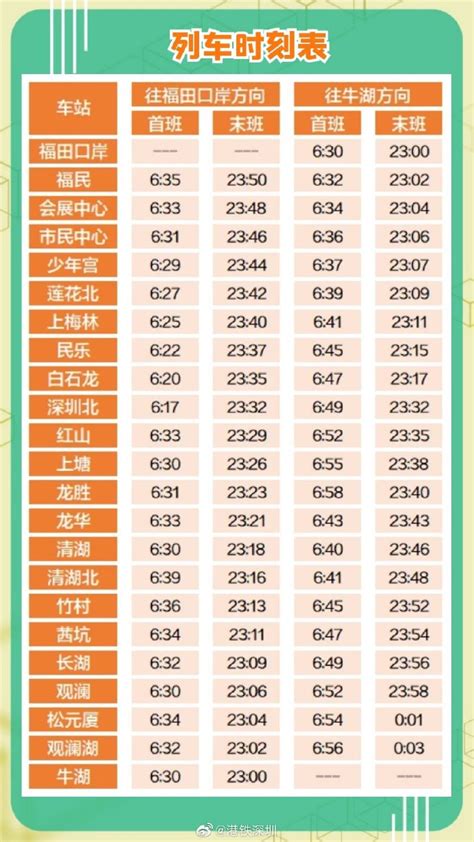 深圳地铁4号线各站点首末班车时刻表（2021年7月最新）_深圳之窗