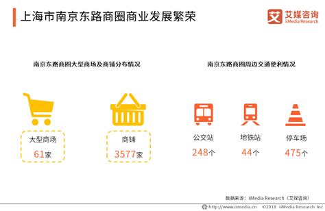 2017中国商场销售额排行榜，你们城市上榜了吗__财经头条
