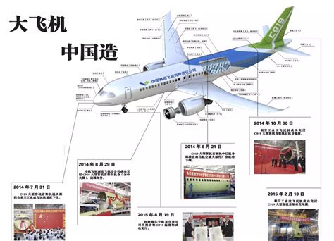 飞机产业链全景图_新闻_新材料在线