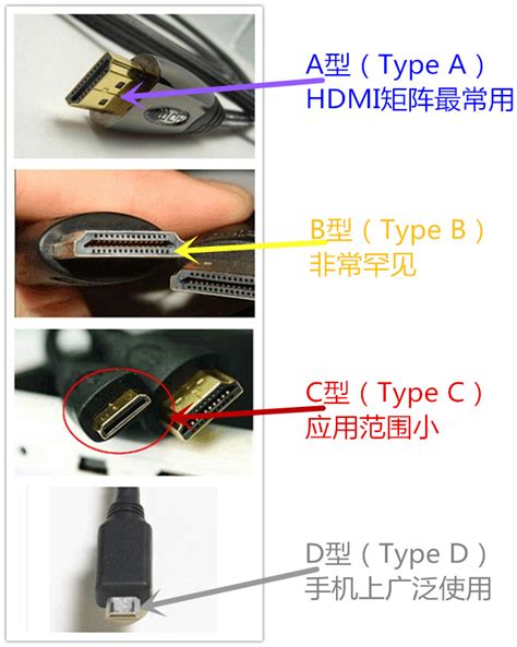 电脑和显示器上的HDMI接口有什么用_硬件知识 - 胖爪视频