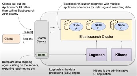Hyperf Elasticsearch-PHP库使用报错：No alive nodes found in your cluster in ...