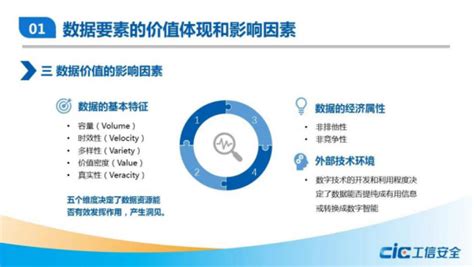 数据要素价值及评估方法的探索分析-中国互联网经济研究院