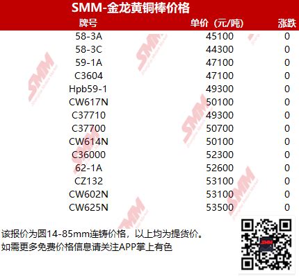 【SMM价格】2021年6月22日金龙黄铜棒价格_有色资讯-上海有色金属网