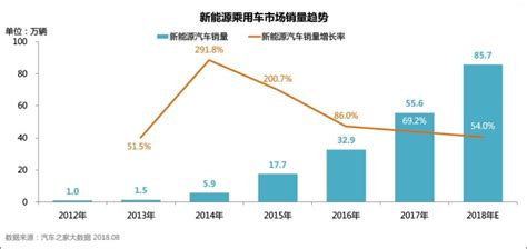 2020-2022年中国新能源汽车销量预测：预计2020-2022年行业总销量125、178、236万辆[图]_智研咨询
