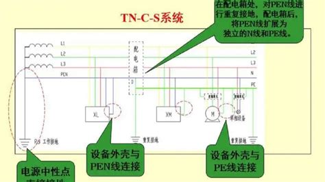 低压配电柜调试及操作指南-通意达（www.toeta.cn）