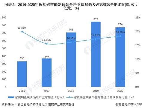 2016-2023年浙江省人工智能产业重点政策汇总解读(省级)(二) - 前瞻产业研究院