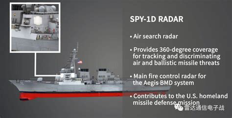 宙斯盾作战系统能力升级，具备弹道导弹防御能力 - 雷达通信电子战 技术阅读 - 半导体技术