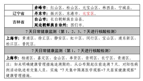 2022疫情中高风险地区划分及管控措施一览（持续更新）- 杭州本地宝