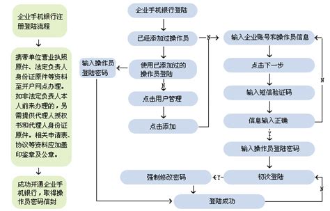 申办流程 - 上海农商银行