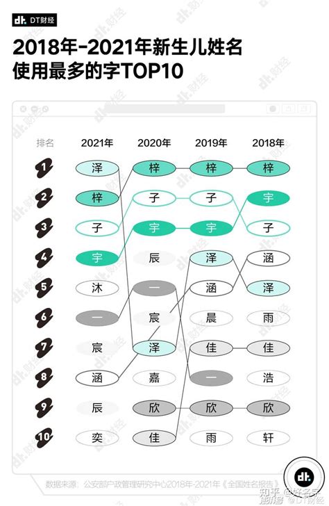 2021年中国新生儿出生人数、新生儿名字使用情况及常见姓名地理分布[图]_财富号_东方财富网