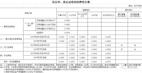 本周漳州市区蔬菜均价涨2.4%、水产品降3.37% - 漳州价格资讯 - 东南网漳州频道