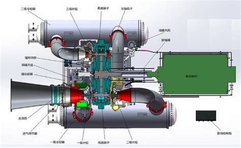 DHC-0级无油压缩齿轮增速式离心压缩机-德耐尔节能科技（上海）股份有限公司