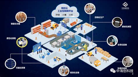 中海创科技MES制造执行系统解决方案入选2019中国产业互联网优秀创新解决方案-中海创科技