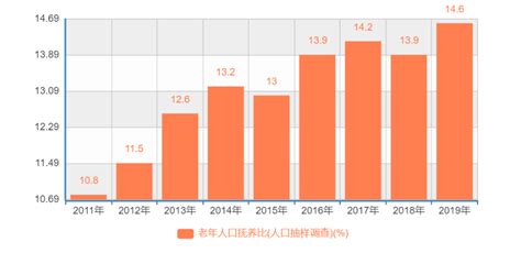 中国流动人口发展报告 2019_中国流动人口图_人口网