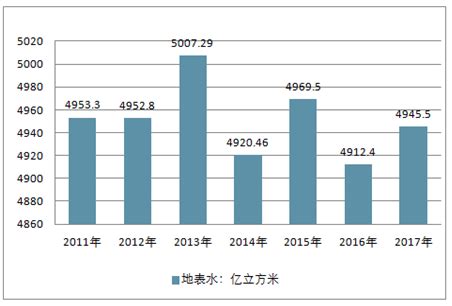 城市供水市场分析报告_2020-2026年中国城市供水行业前景研究与投资策略报告_中国产业研究报告网