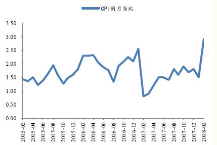 11月CPI同比涨幅重回“1”时代，预计全年同比约为2.0%_影响_价格_百分点